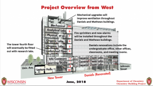Construction Slideshow